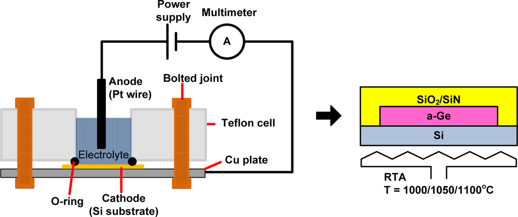 Materials 07 01409f1 1024