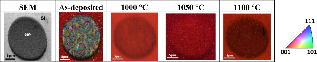 Materials 07 01409f2 1024