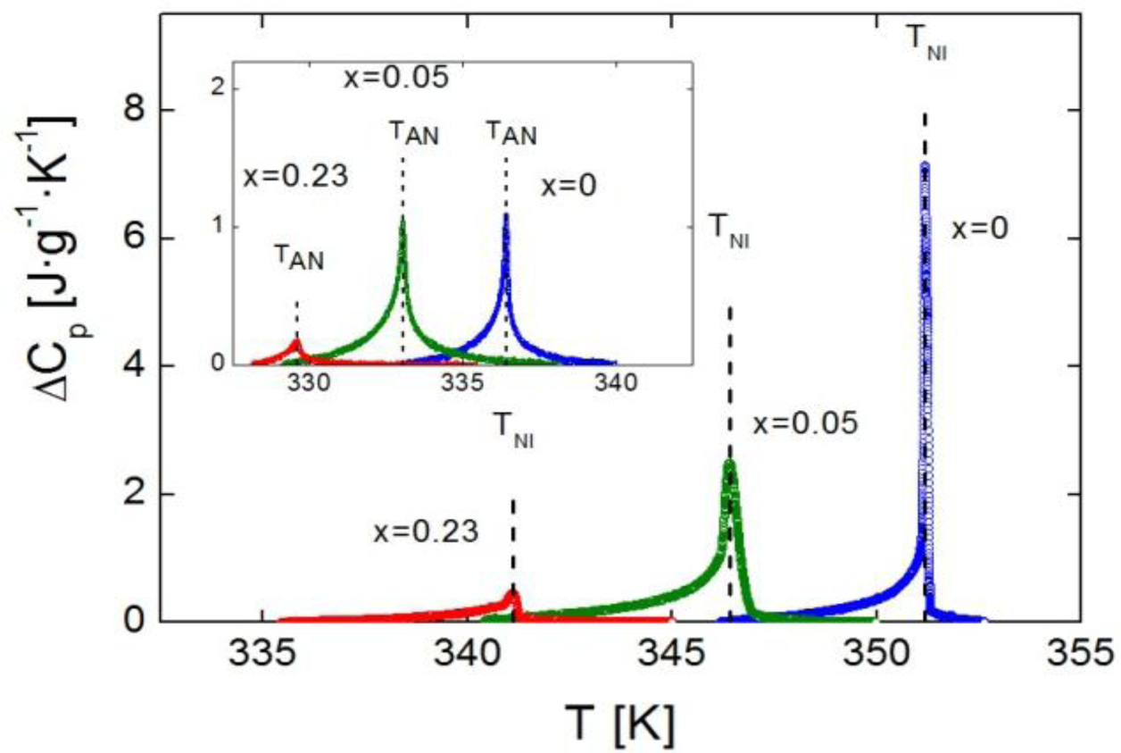 Materials 07 01502f2 1024
