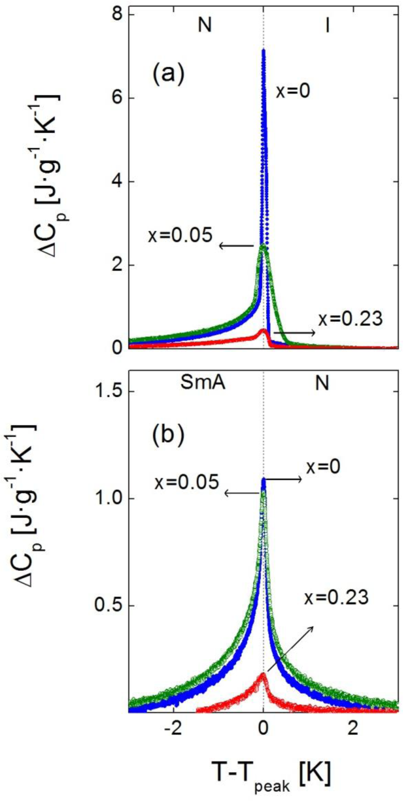 Materials 07 01502f4 1024