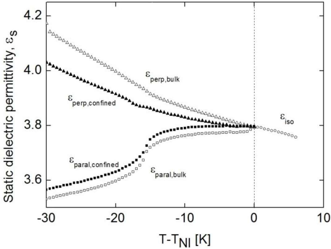 Materials 07 01502f5 1024