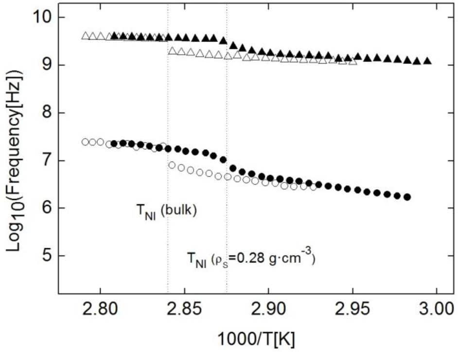 Materials 07 01502f7 1024