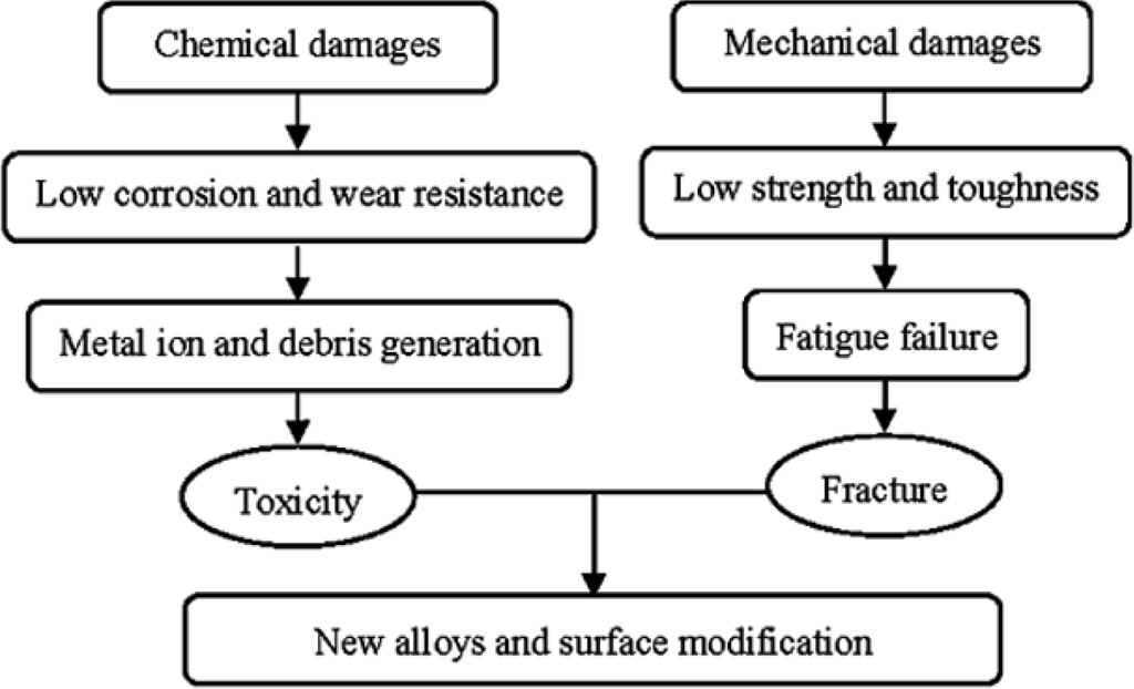 Materials 07 01709f1 1024