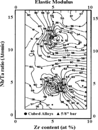 Materials 07 01709f10 200