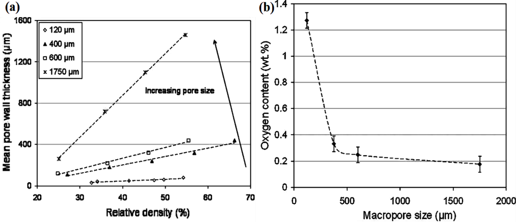 Materials 07 01709f16 1024