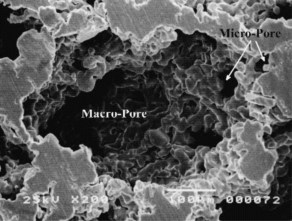 Materials 07 01709f19 1024