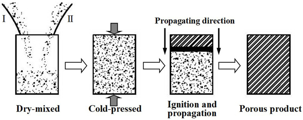 Materials 07 01709f23 1024