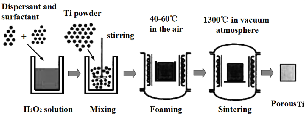 Materials 07 01709f30 1024