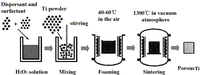 Materials 07 01709f30 200