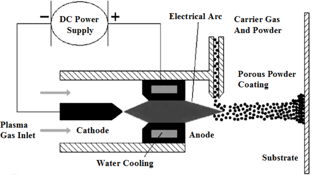 Materials 07 01709f32 1024