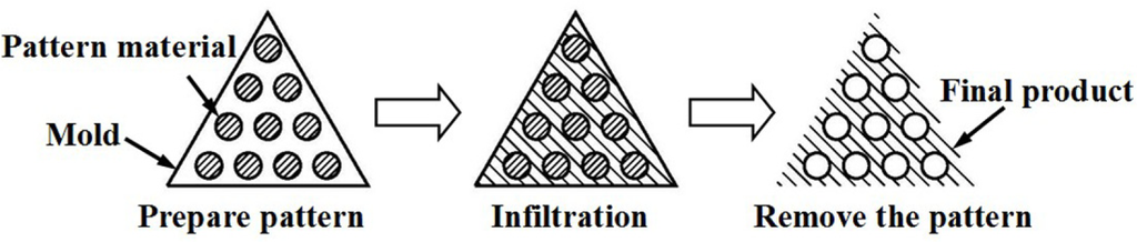 Materials 07 01709f34 1024
