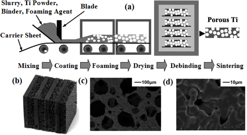 Materials 07 01709f36 1024
