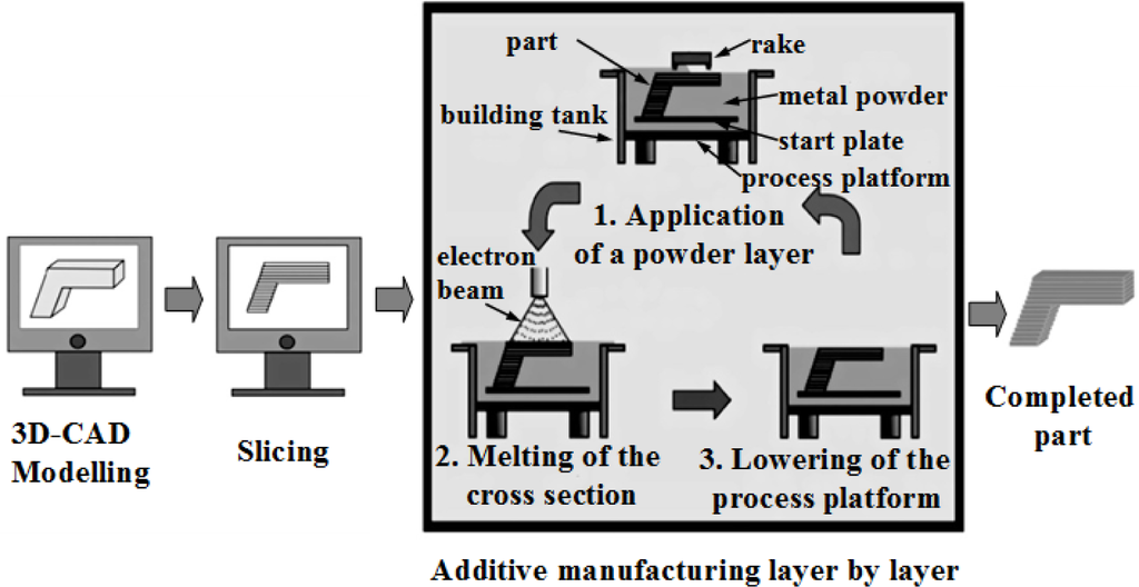 Materials 07 01709f37 1024