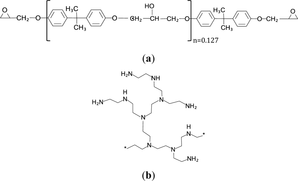 Materials 07 01830f1 1024