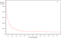 Materials 07 01830f9 200