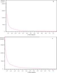 Materials 07 01830f9a 200