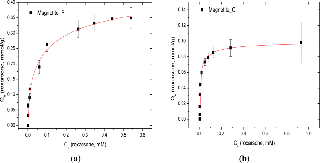 Materials 07 01880f4 1024