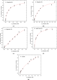 Materials 07 01880f4a 200