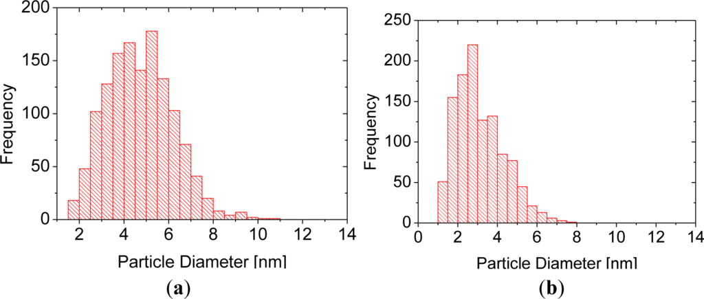 Materials 07 01899f4 1024