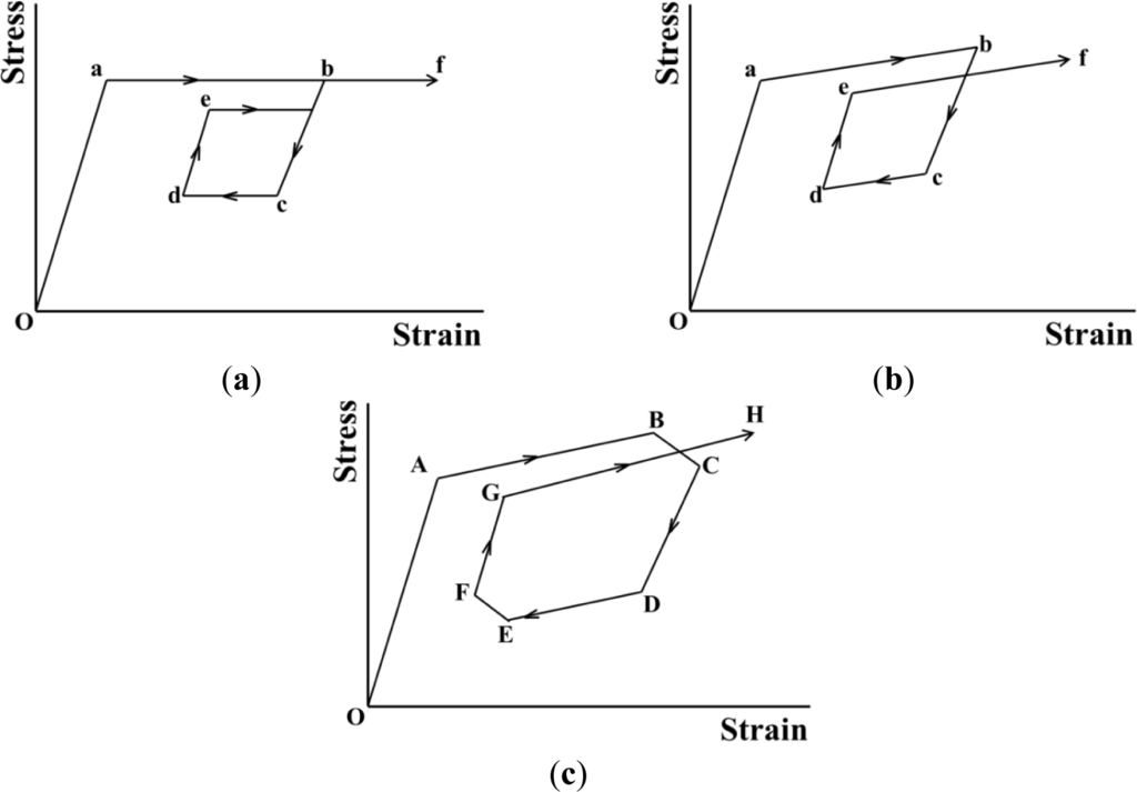 Materials 07 01912f1 1024