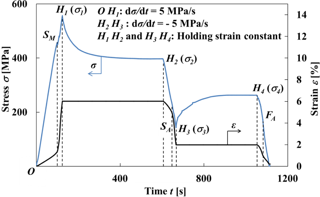 Materials 07 01912f4 1024