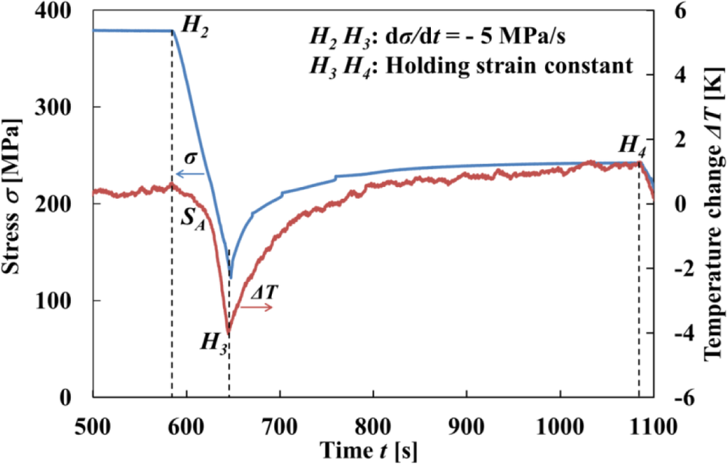 Materials 07 01912f9 1024
