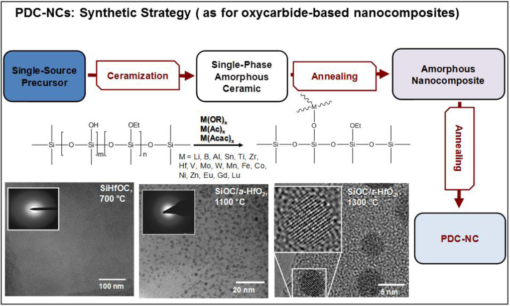 Materials 07 01927f1 1024