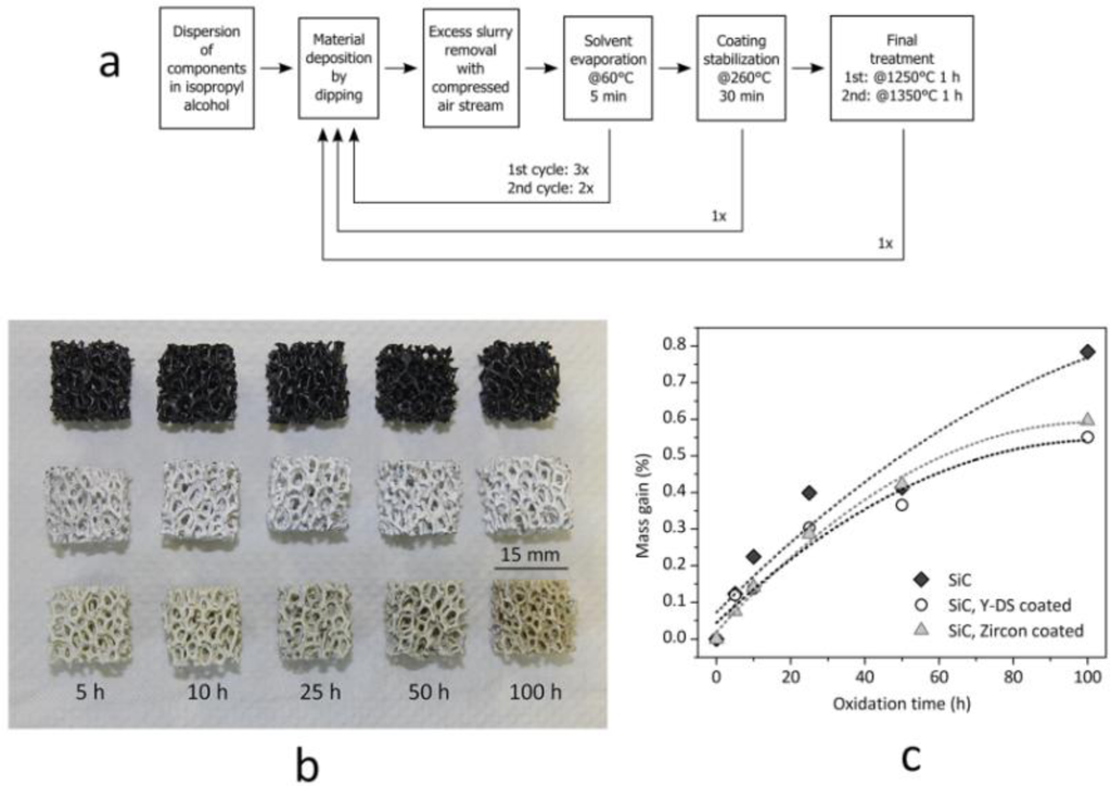 Materials 07 01927f5 1024