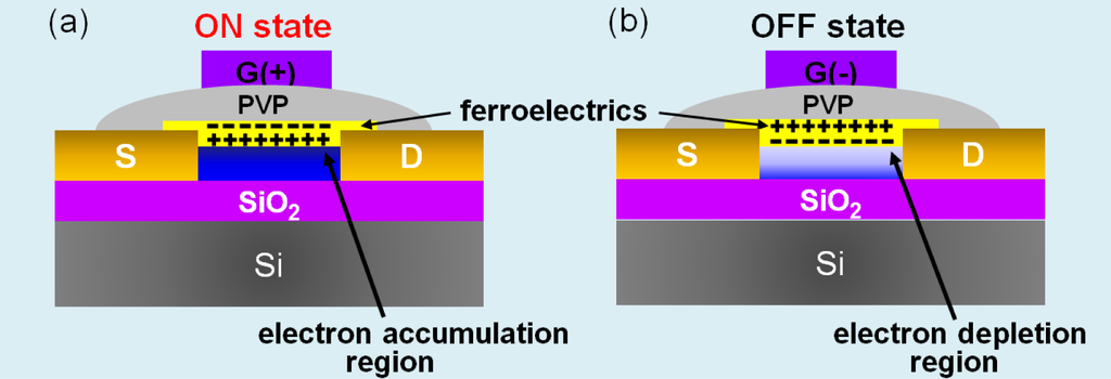Materials 07 02044f1 1024