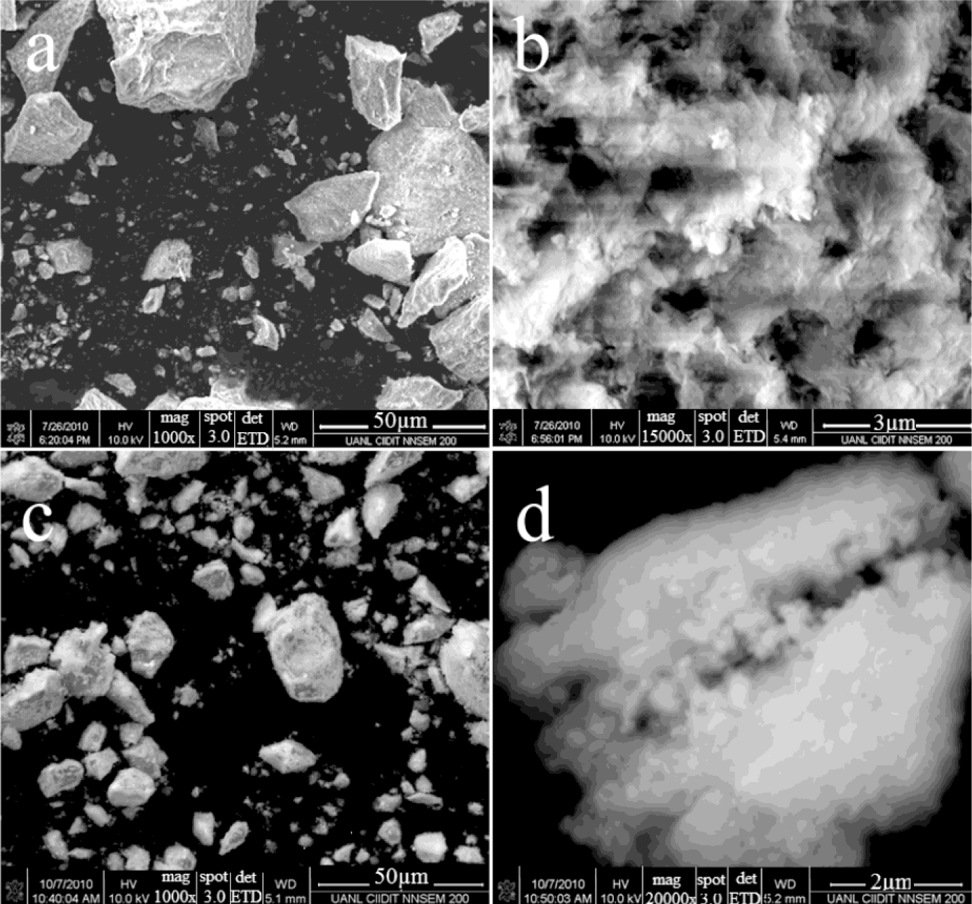 Materials 07 02062f3 1024