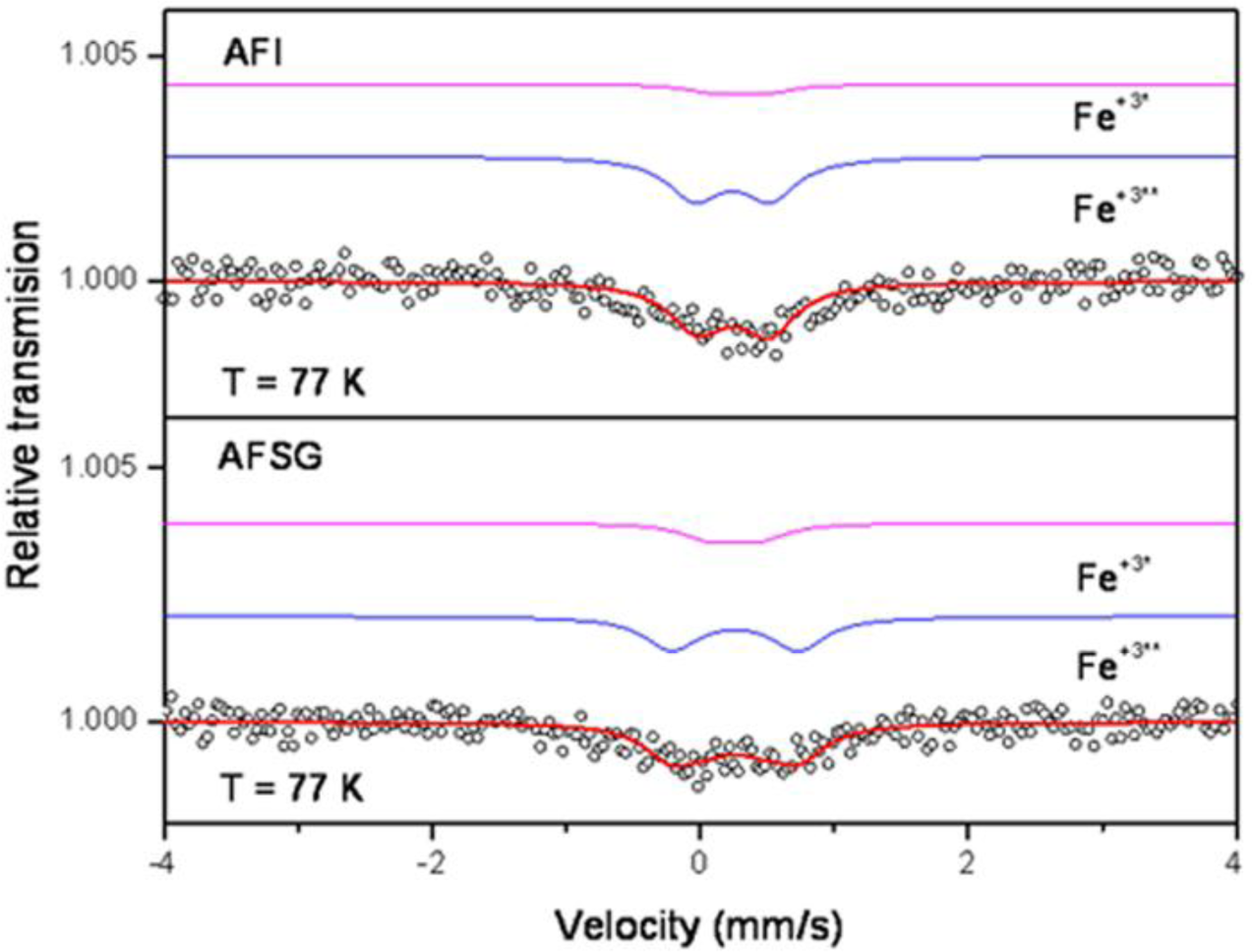 Materials 07 02062f9 1024