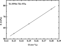 Materials 07 02183f4 200