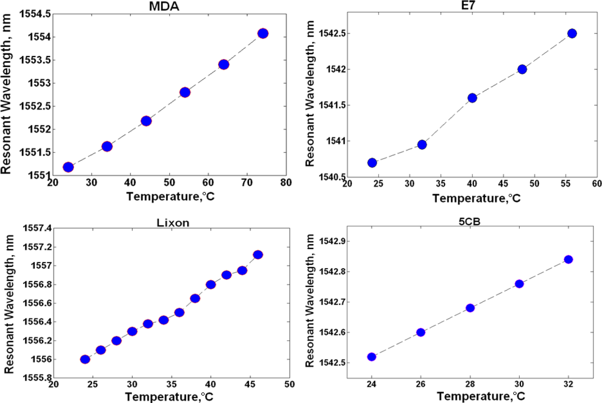 Materials 07 02229f2 1024