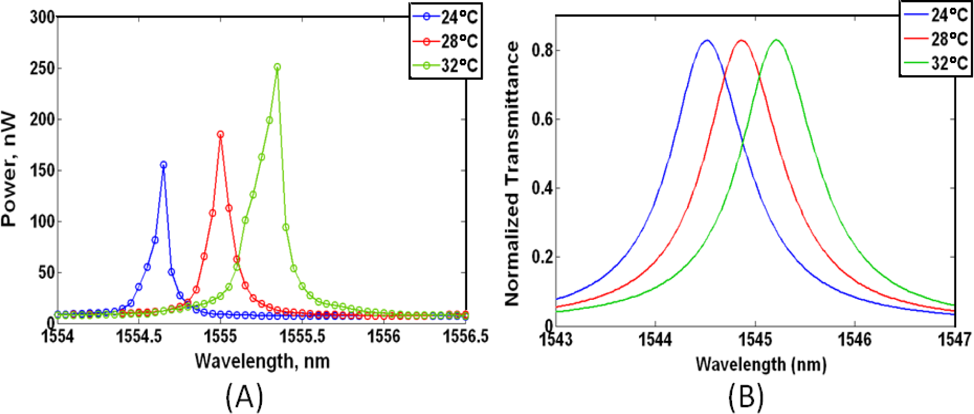 Materials 07 02229f4 1024