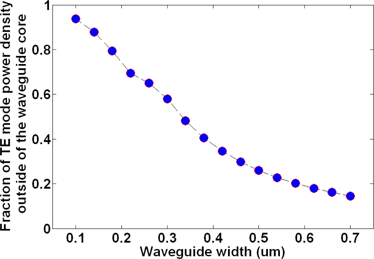 Materials 07 02229f5 1024