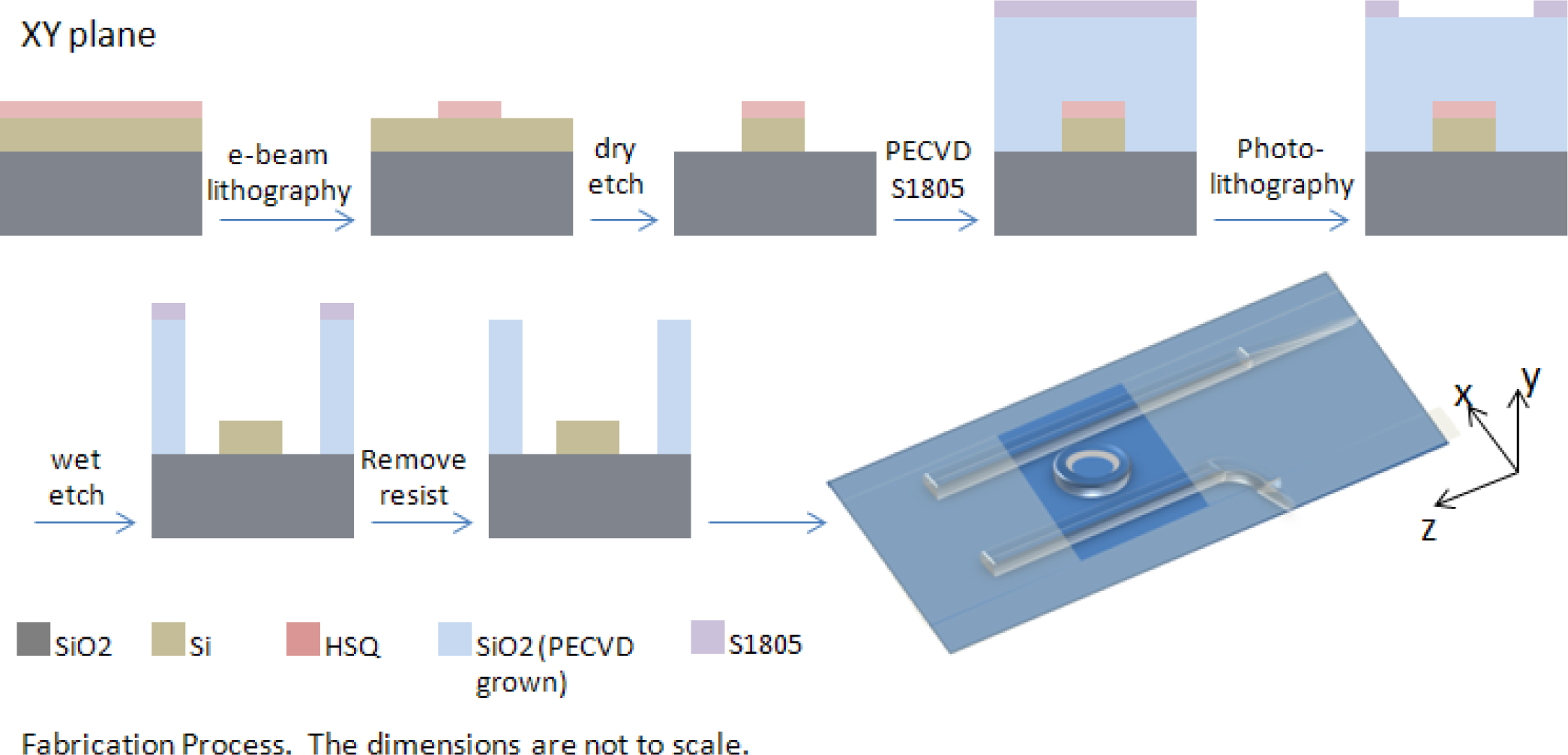 Materials 07 02229f6 1024