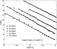 Materials 07 02501f10 200