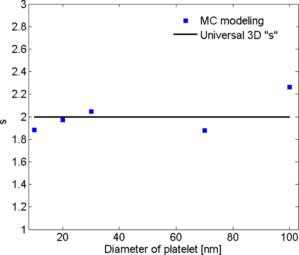 Materials 07 02501f11 1024