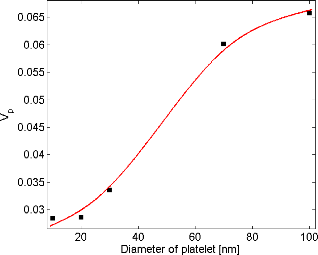 Materials 07 02501f12 1024