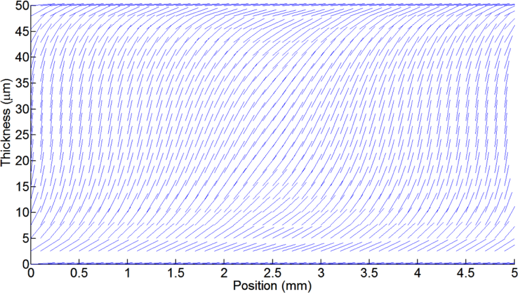 Materials 07 02593f7 1024