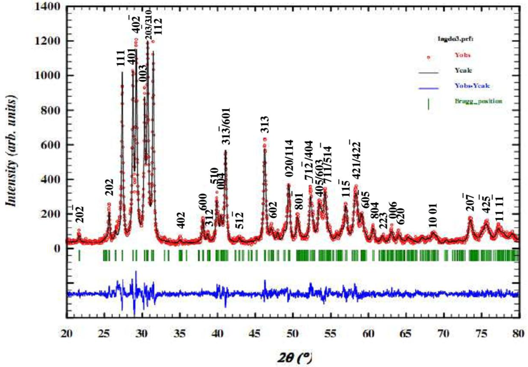 Materials 07 02669f1 1024