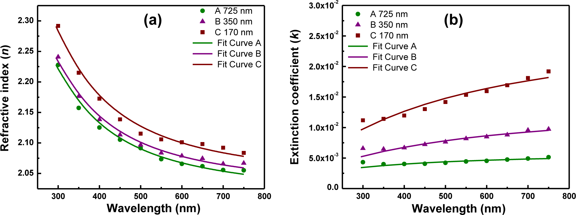 Materials 07 02669f10 1024
