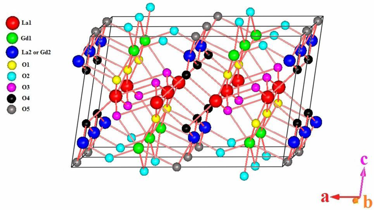 Materials 07 02669f2 1024