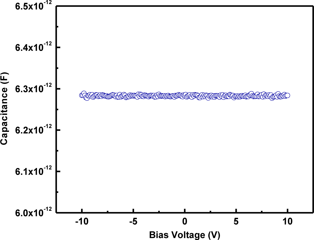 Materials 07 02669f7 1024