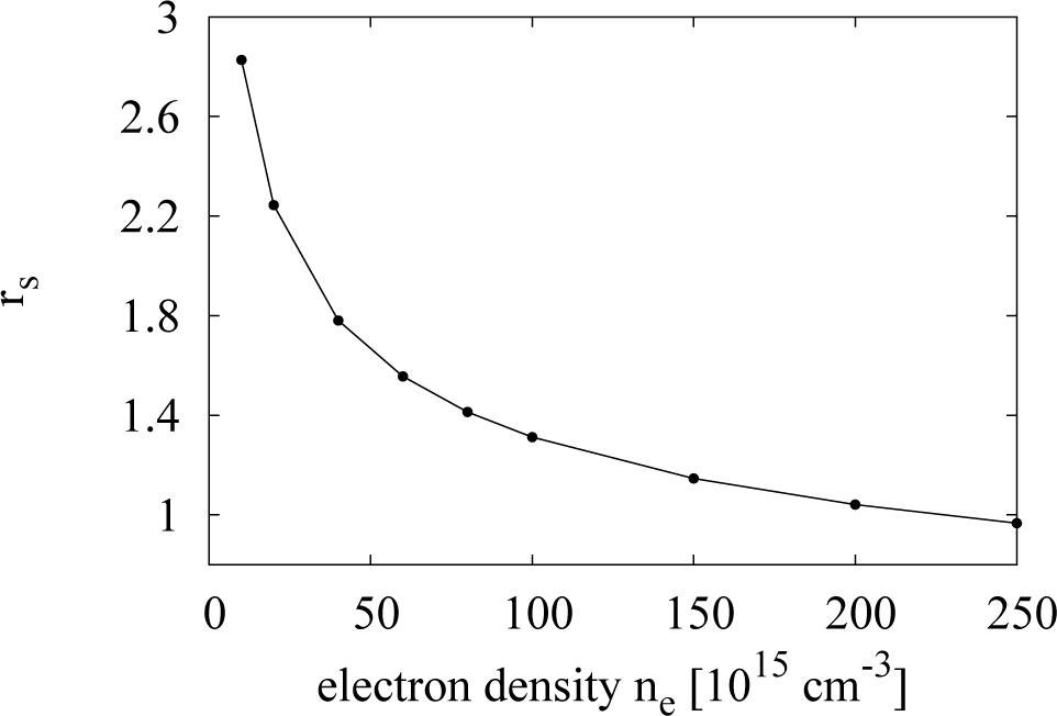 Materials 07 02795f3 1024