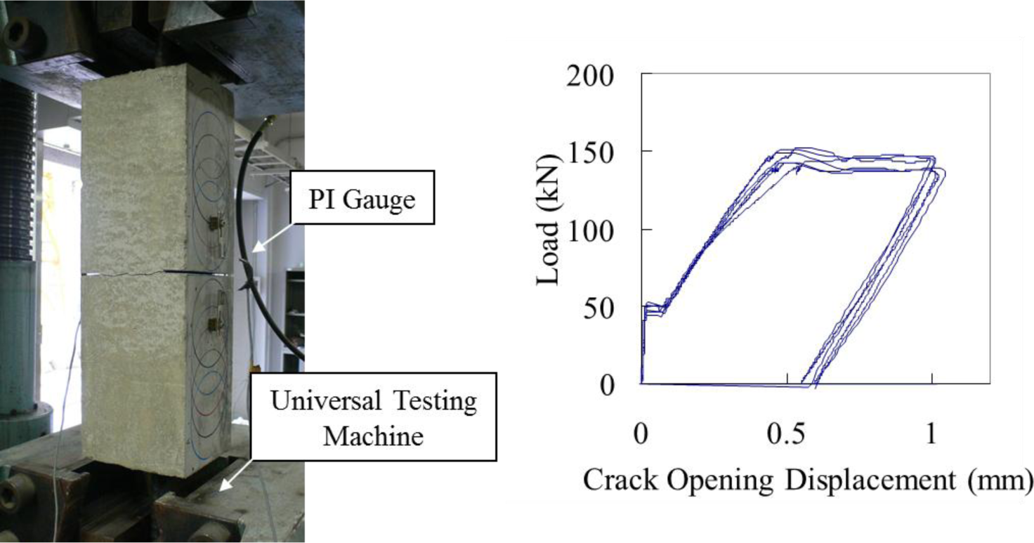 Materials 07 03136f2 1024