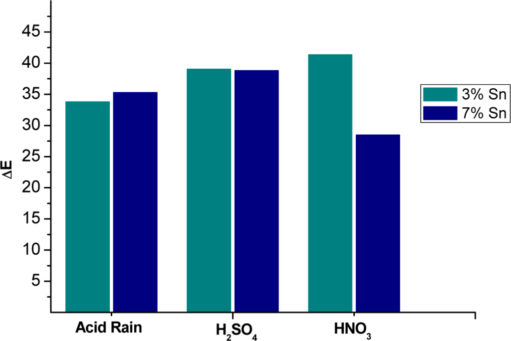 acid rain investigation essay What is the effect of acid rain on vegetation what is the relationship between acidity and plant growth. acid rain investigation essay What is the effect of acid rain on vegetation what is the relationship between acidity and plant growth.