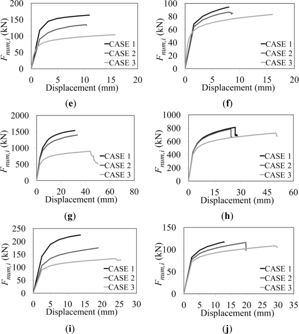 effect of heat on the strength A: when you heat a magnet, its strength can decrease this is called a loss in magnet strength, or demagnetization of the magnet there are two distinct cases if after bringing it back to normal conditions, the magnet returns to its original strength, the loss is. effect of heat on the strength A: when you heat a magnet, its strength can decrease this is called a loss in magnet strength, or demagnetization of the magnet there are two distinct cases if after bringing it back to normal conditions, the magnet returns to its original strength, the loss is.