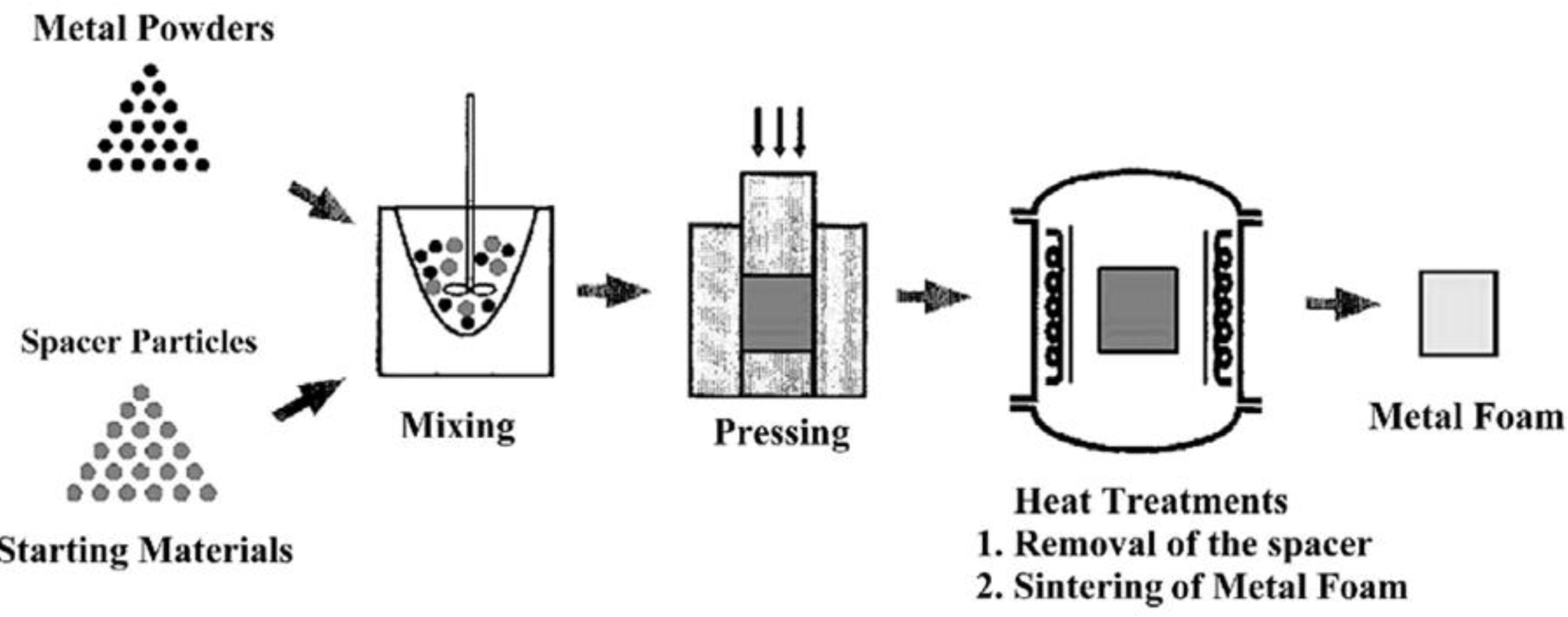 download membrane technology in water and wastewater treatment