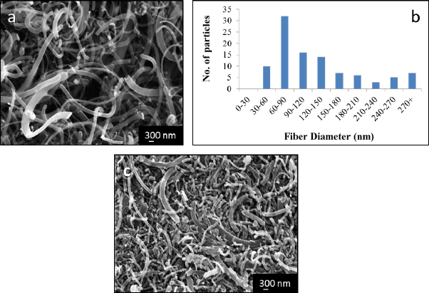 Materials 07 03699f1 1024